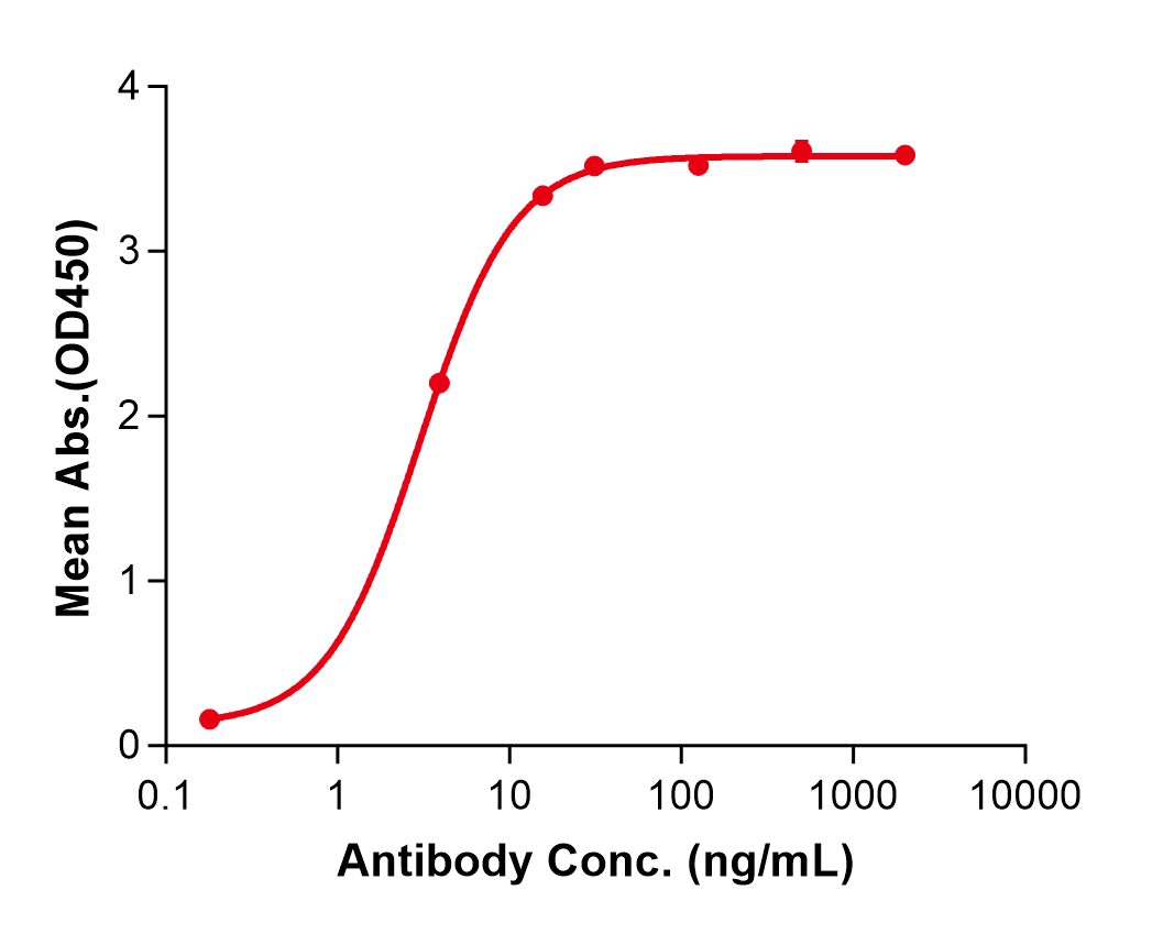 (Girentuximab)Biosimilar Reference Antibody(CA9)