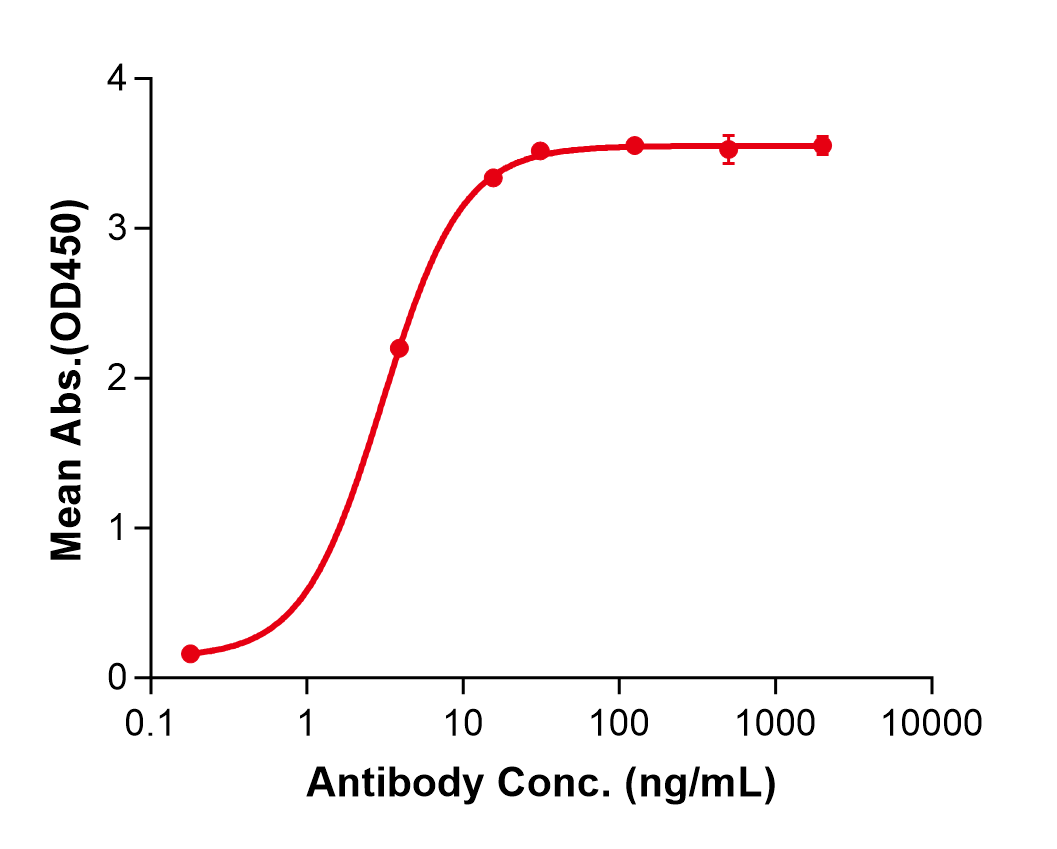(Glembatumumab)Biosimilar Reference Antibody(GPNMB)