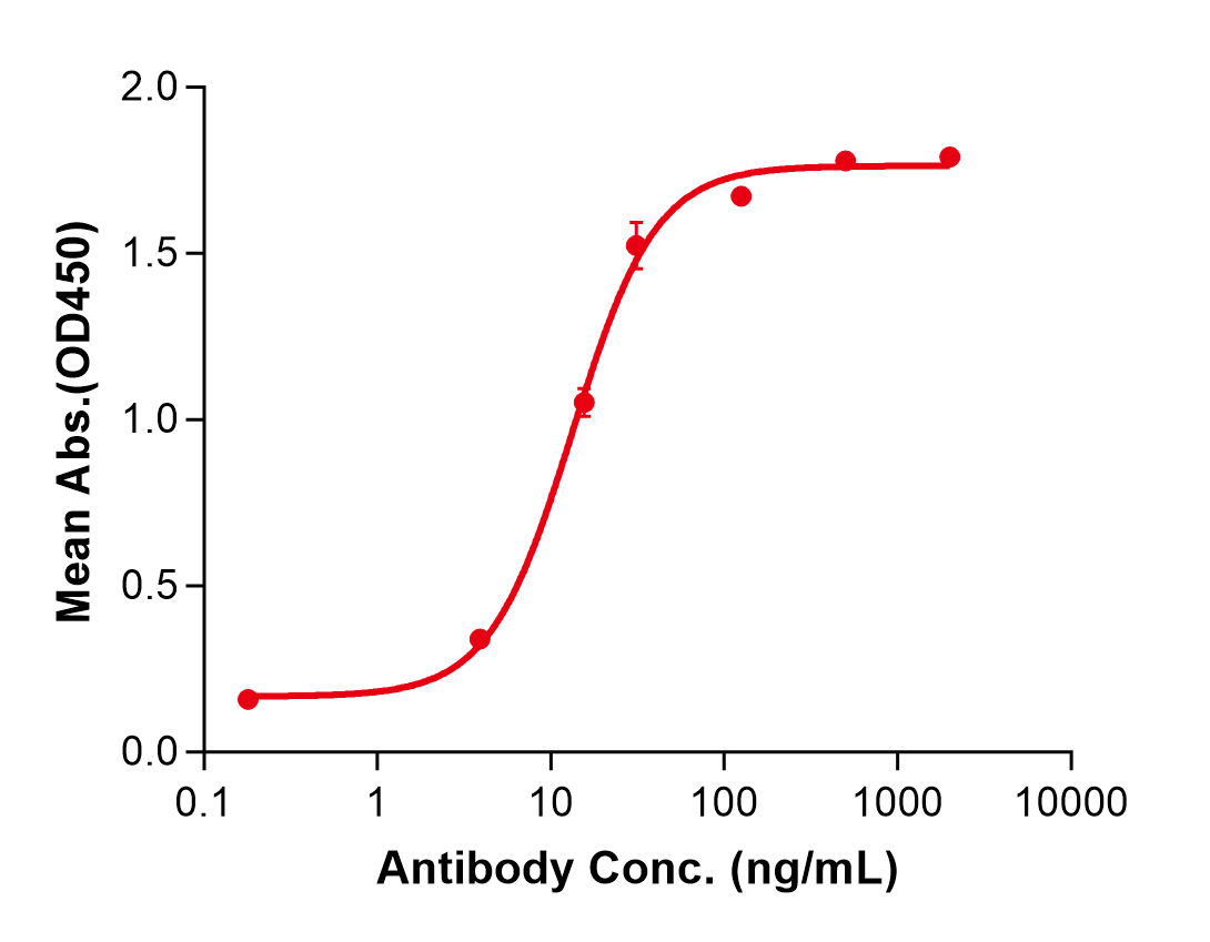 (Gulgafafusp)Biosimilar Reference Antibody(GLP1R)