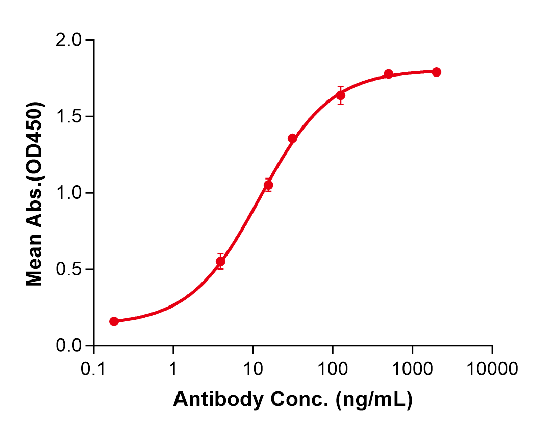 (Gumokimab)Biosimilar Reference Antibody(IL17A)
