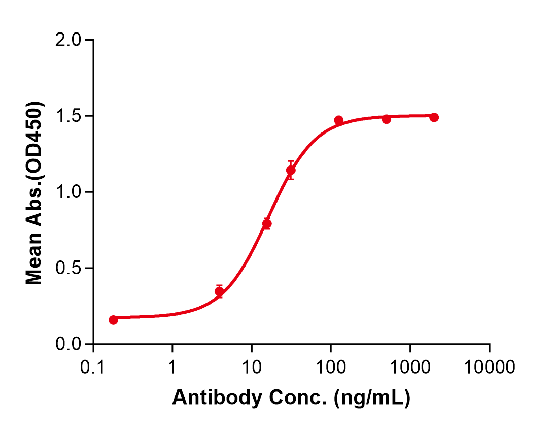 (Icrucumab)Biosimilar Reference Antibody(FLT1)