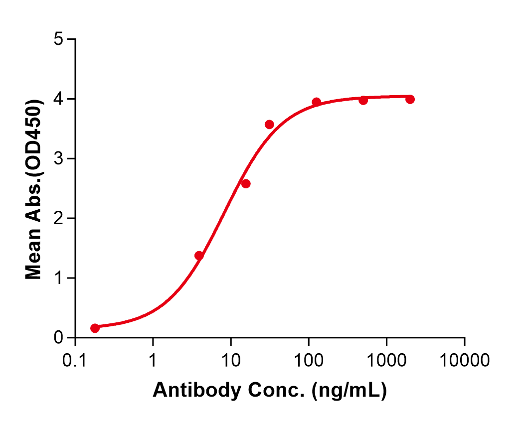 (Ifinatamab)Biosimilar Reference Antibody(B7H3/CD276)