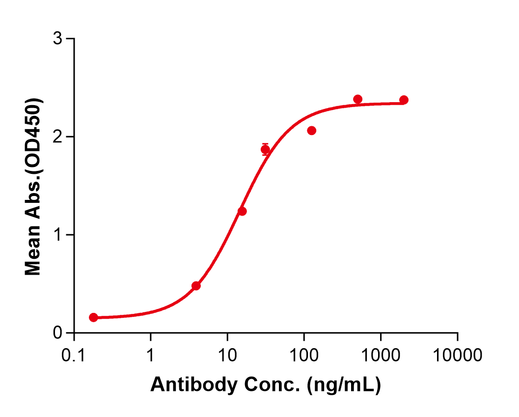 (Iluzanebart)Biosimilar Reference Antibody(TREM2)