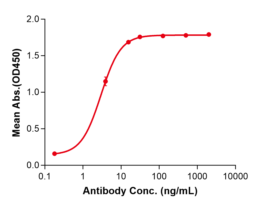 (Imalumab)Biosimilar Reference Antibody(MIF)