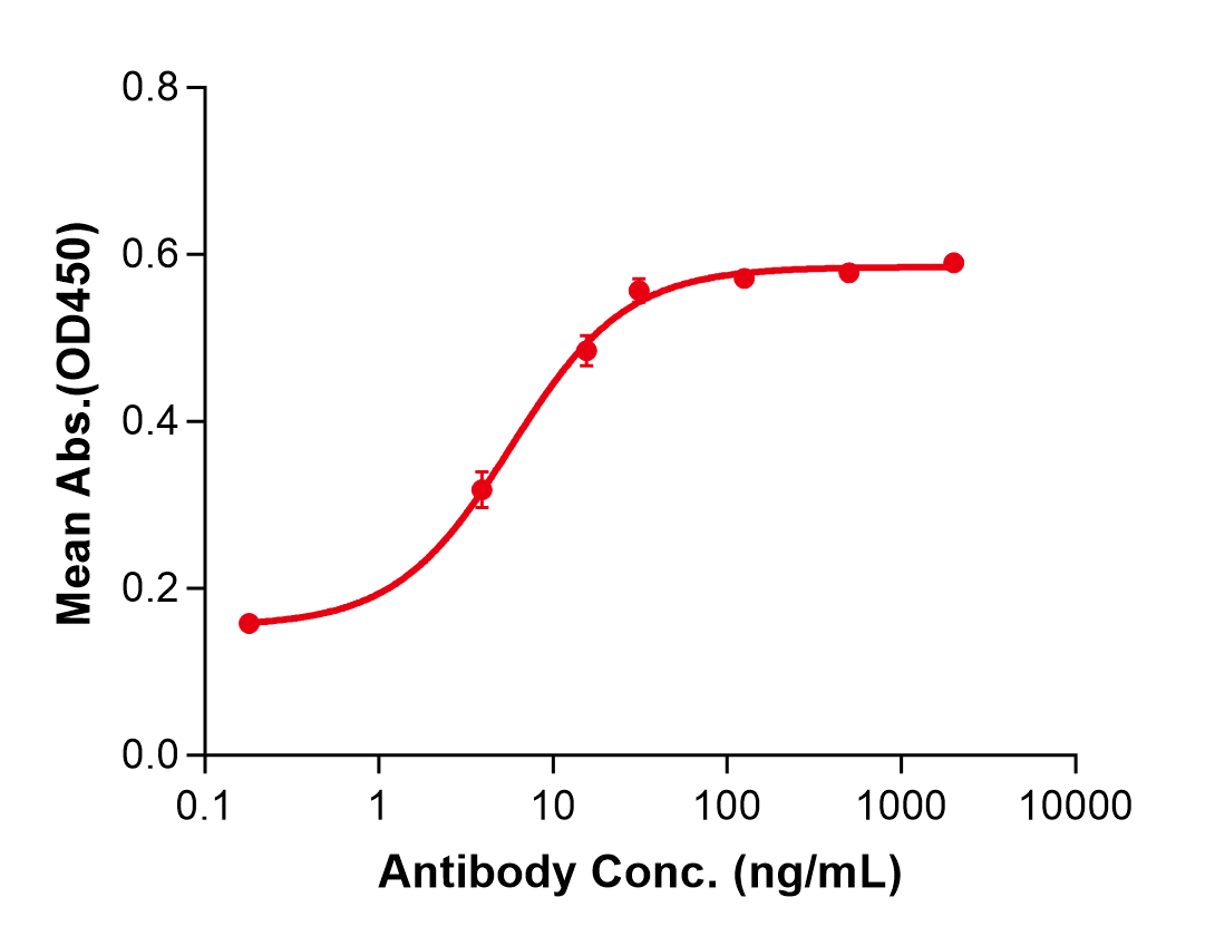 (Imgatuzumab)Biosimilar Reference Antibody(EGFR/ERBB1/HER1)