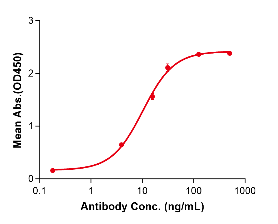 (Imsidolimab)Biosimilar Reference Antibody(IL36R)