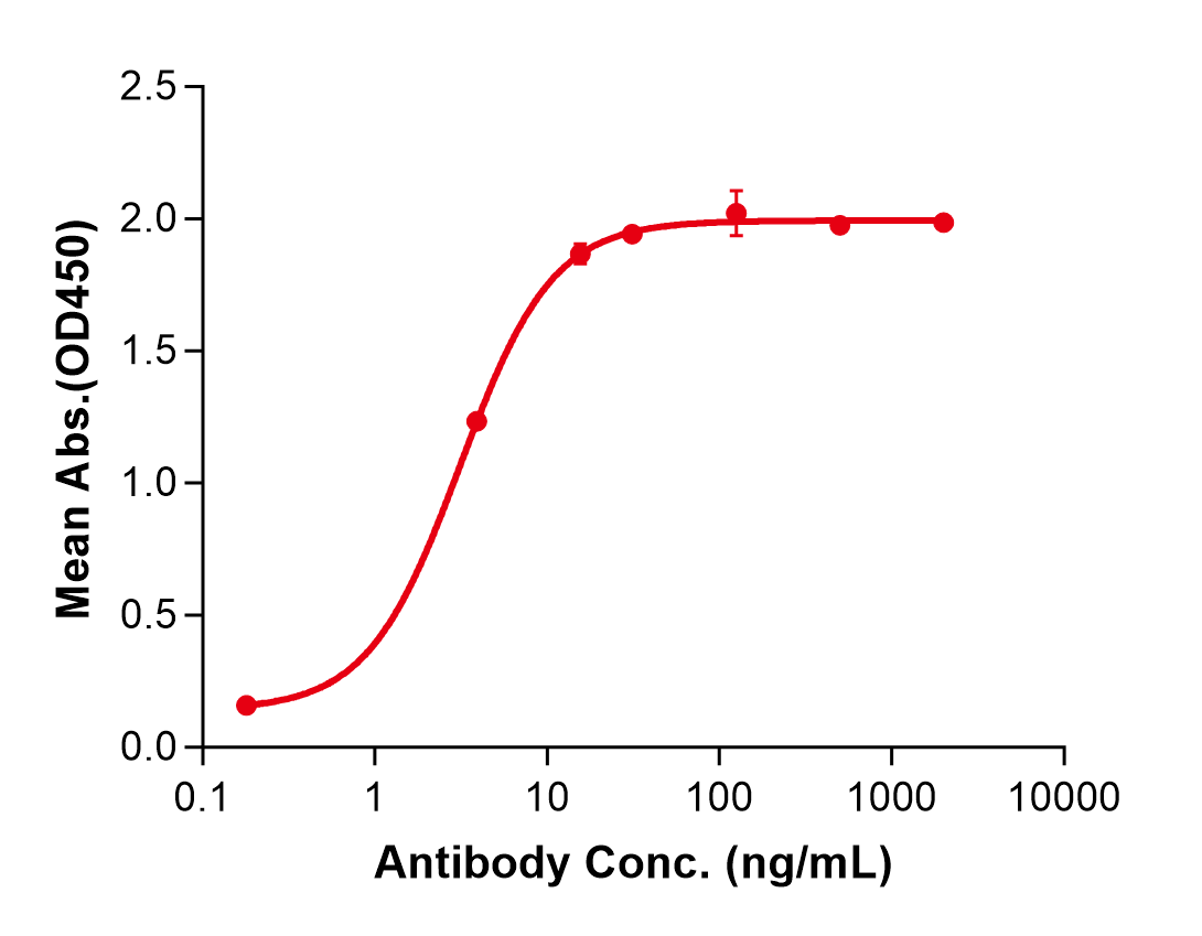 (Inclacumab)Biosimilar Reference Antibody(SELP/CD62)