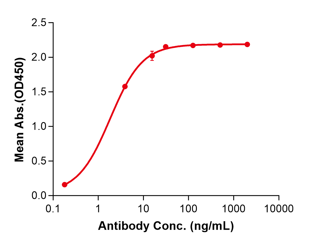 (Infliximab)Biosimilar Reference Antibody(TNF/TNFA)