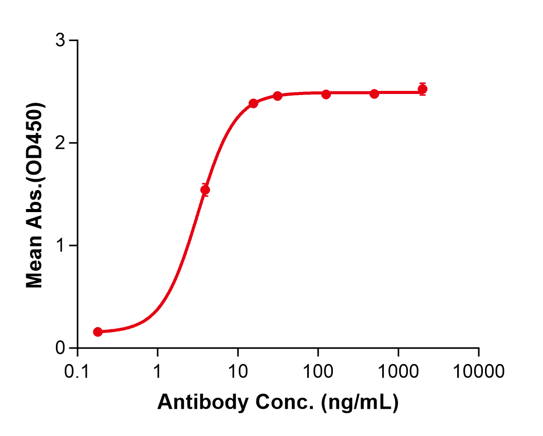 (Iparomlimab)Biosimilar Reference Antibody(PDCD1/CD279/PD1)