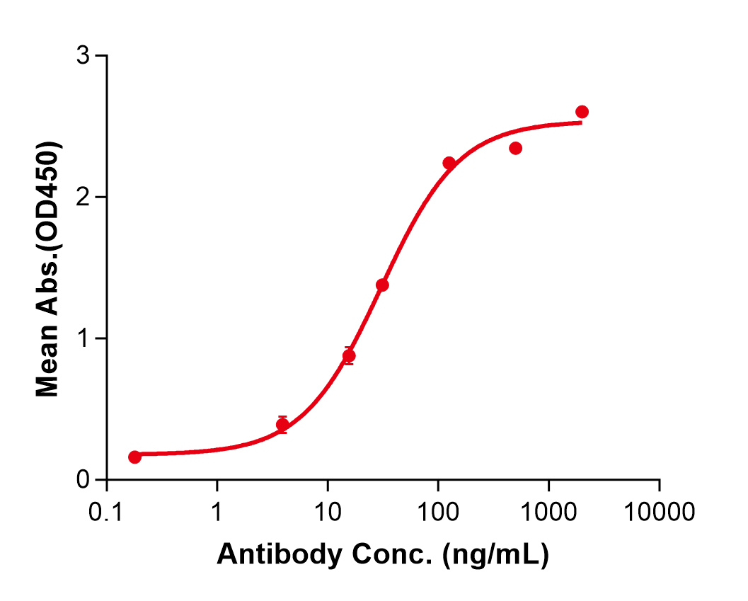 (Itolizumab)Biosimilar Reference Antibody(CD6)