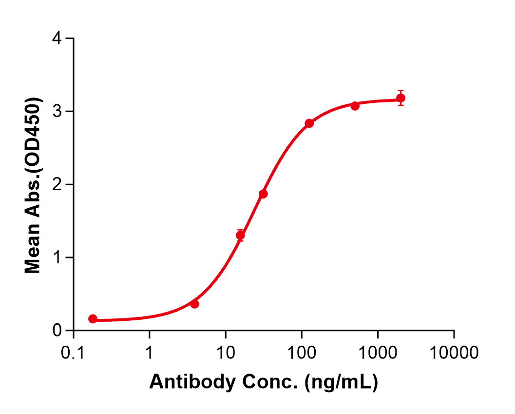 (Ixekizumab)Biosimilar Reference Antibody(IL17A)