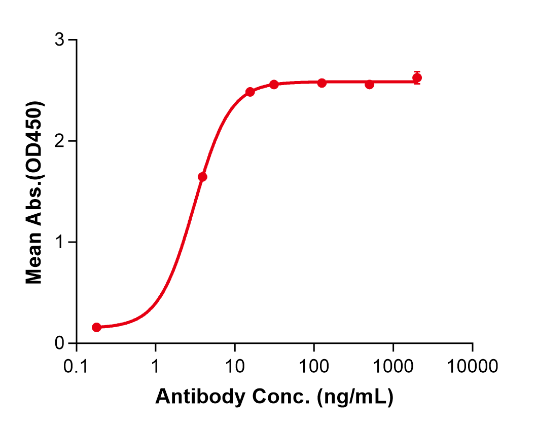 (Lacnotuzumab)Biosimilar Reference Antibody(CSF1)