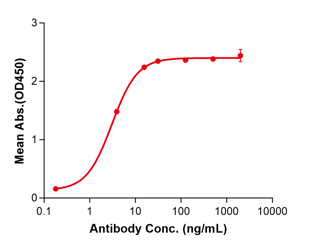 (Lacutamab)Biosimilar Reference Antibody(KIR3DL2/CD158K)