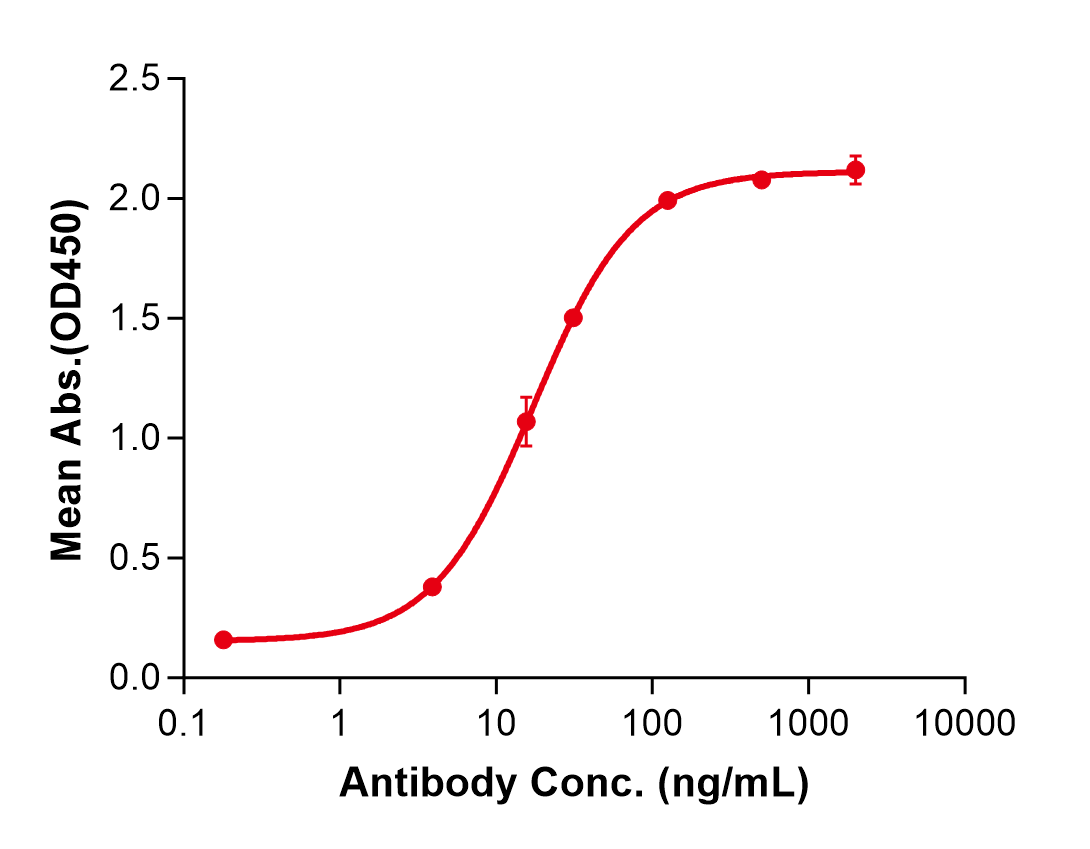 (Lanadelumab)Biosimilar Reference Antibody(KLKB1)