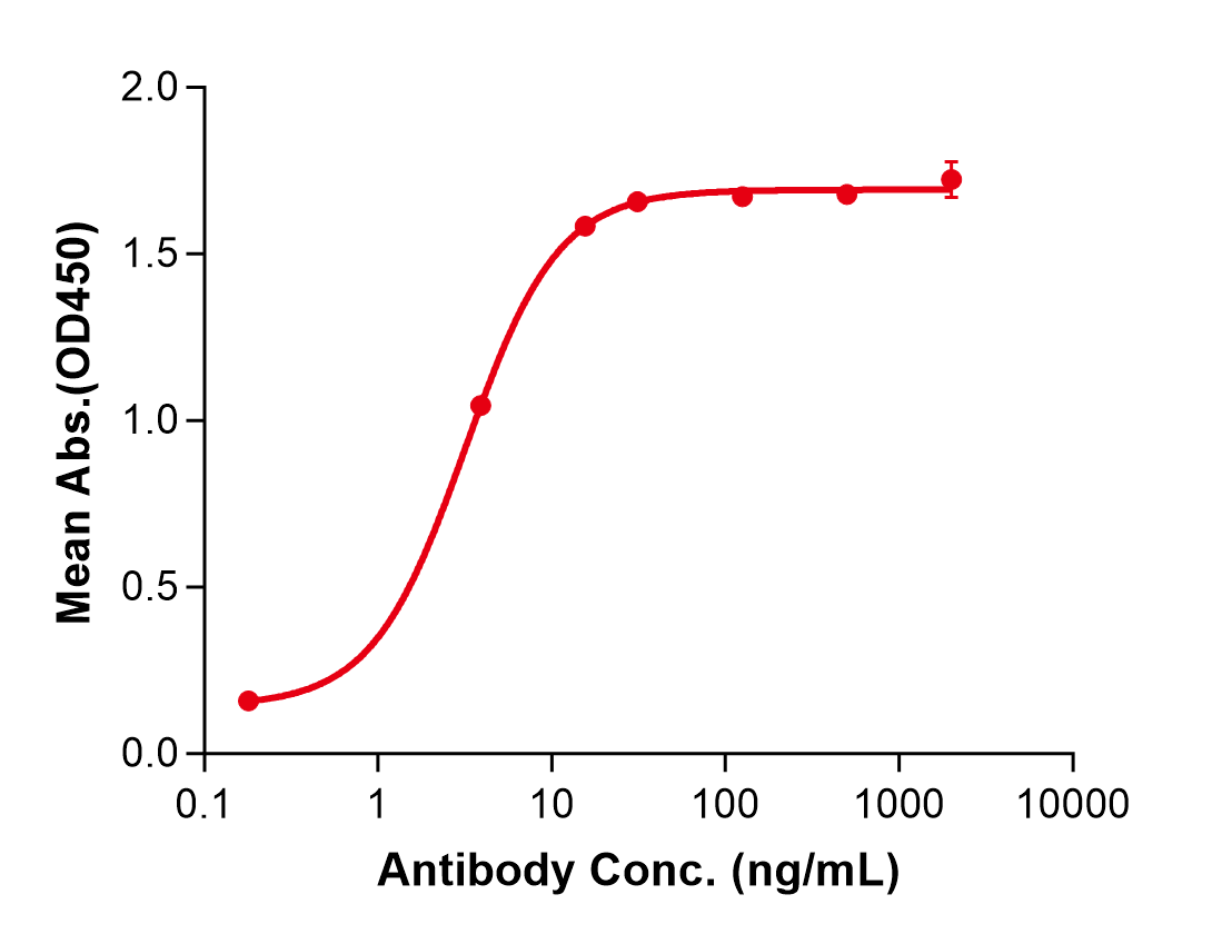 (Lancastotug)Biosimilar Reference Antibody(TIGIT/WUCAM/VSTM3)