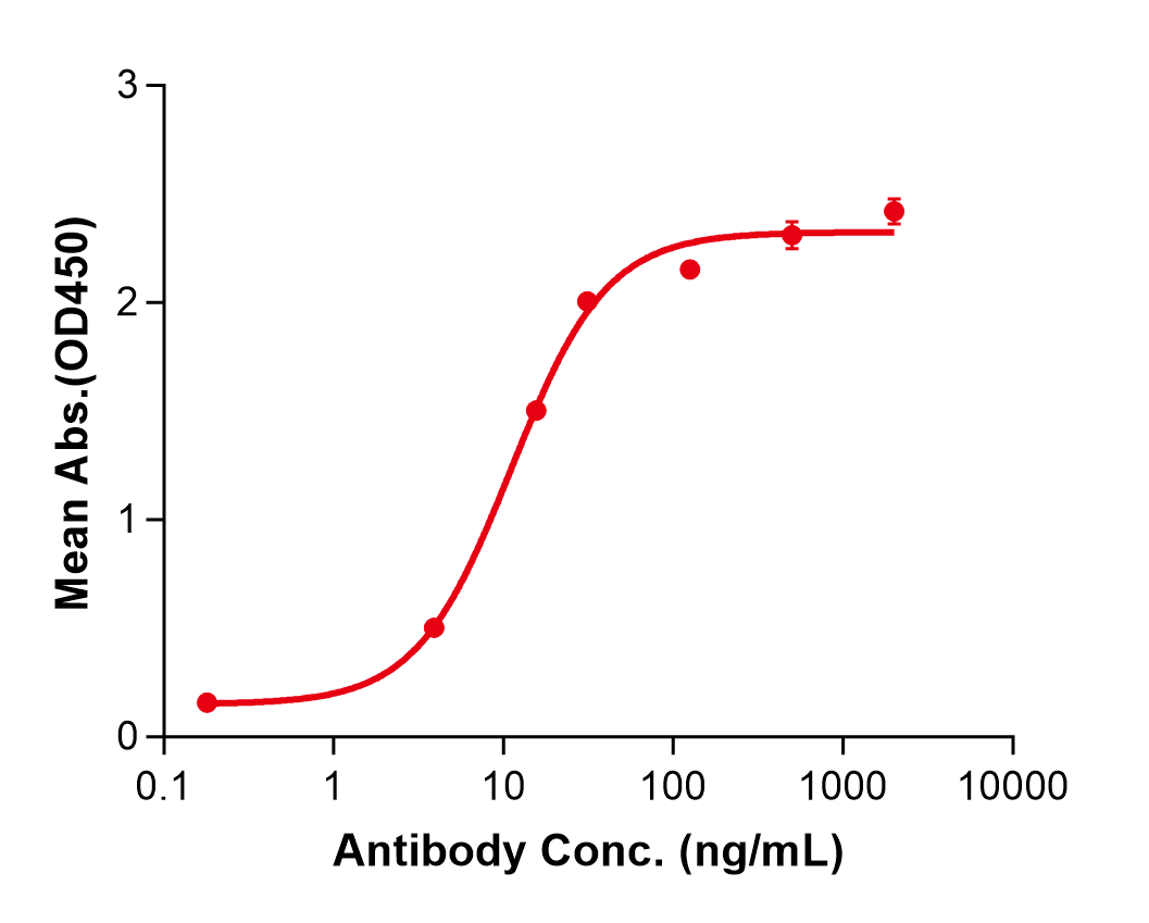 (Laprituximab)Biosimilar Reference Antibody(EGFR/ERBB1/HER1)