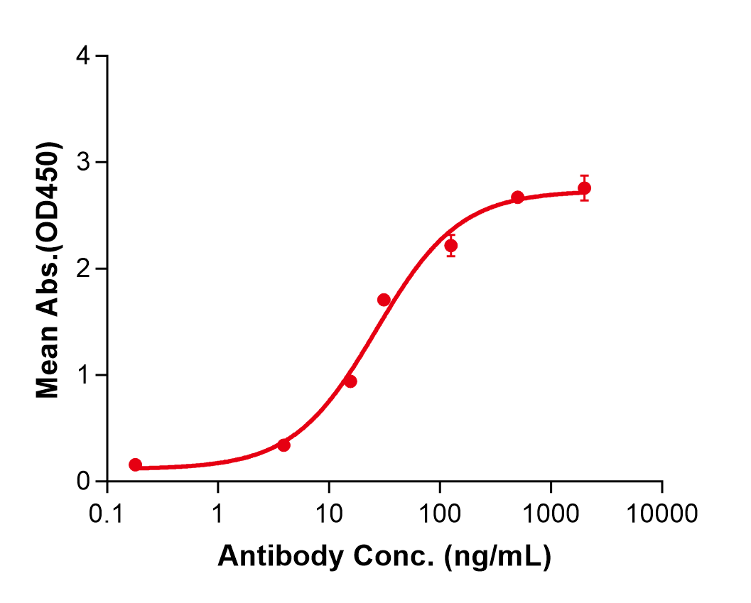 (Lemzoparlimab)Biosimilar Reference Antibody(IAP/CD47)