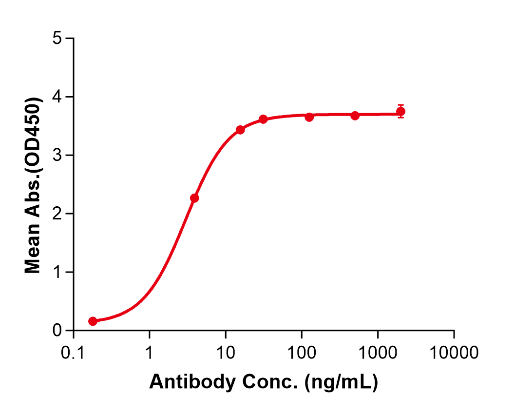 (Lerdelimumab)Biosimilar Reference Antibody(TGFB1)
