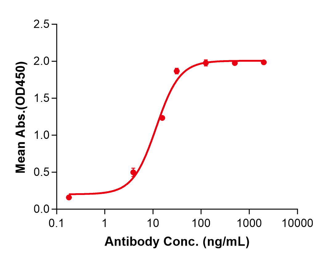 (Lipustobart)Biosimilar Reference Antibody(PDCD1/CD279/PD1)