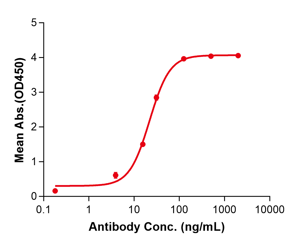 (Lirilumab)Biosimilar Reference Antibody(KIRD2)