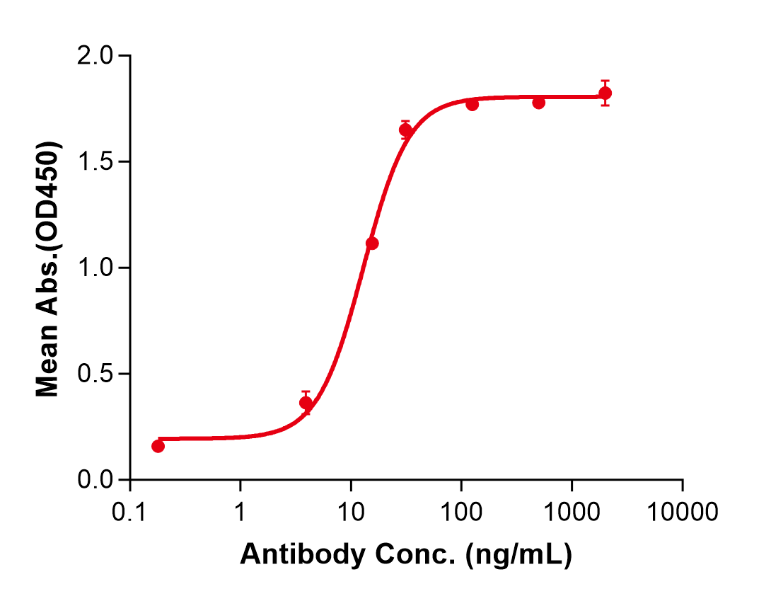 (Lixudebart)Biosimilar Reference Antibody(CLDN1)