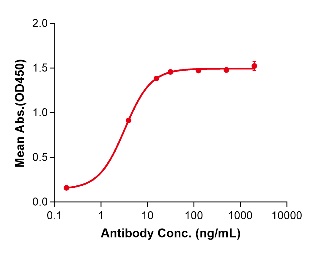 (Lodapolimab)Biosimilar Reference Antibody(PDL1/CD274)