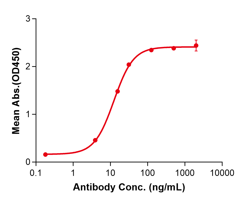 (Lodelcizumab)Biosimilar Reference Antibody(PCSK9)