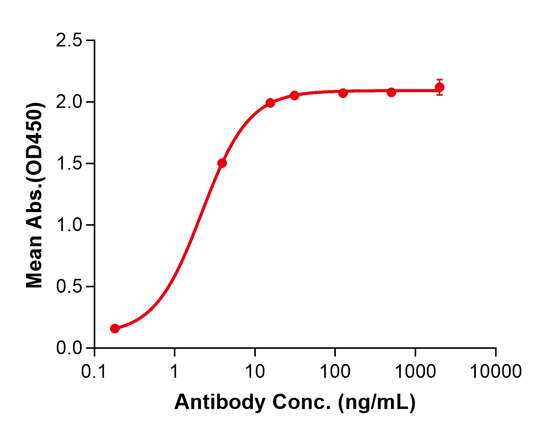 (Lonigutamab)Biosimilar Reference Antibody(IGF1R/CD221)