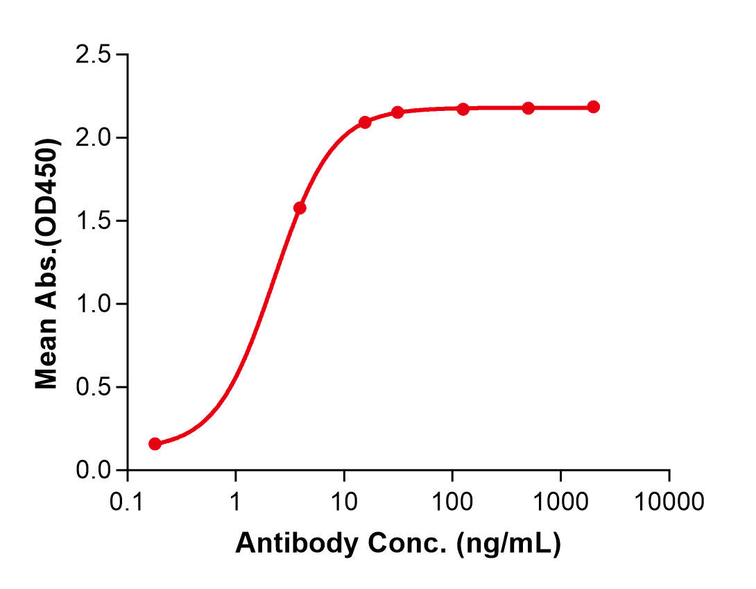 (Lorvotuzumab)Biosimilar Reference Antibody(NCAM1/CD56)