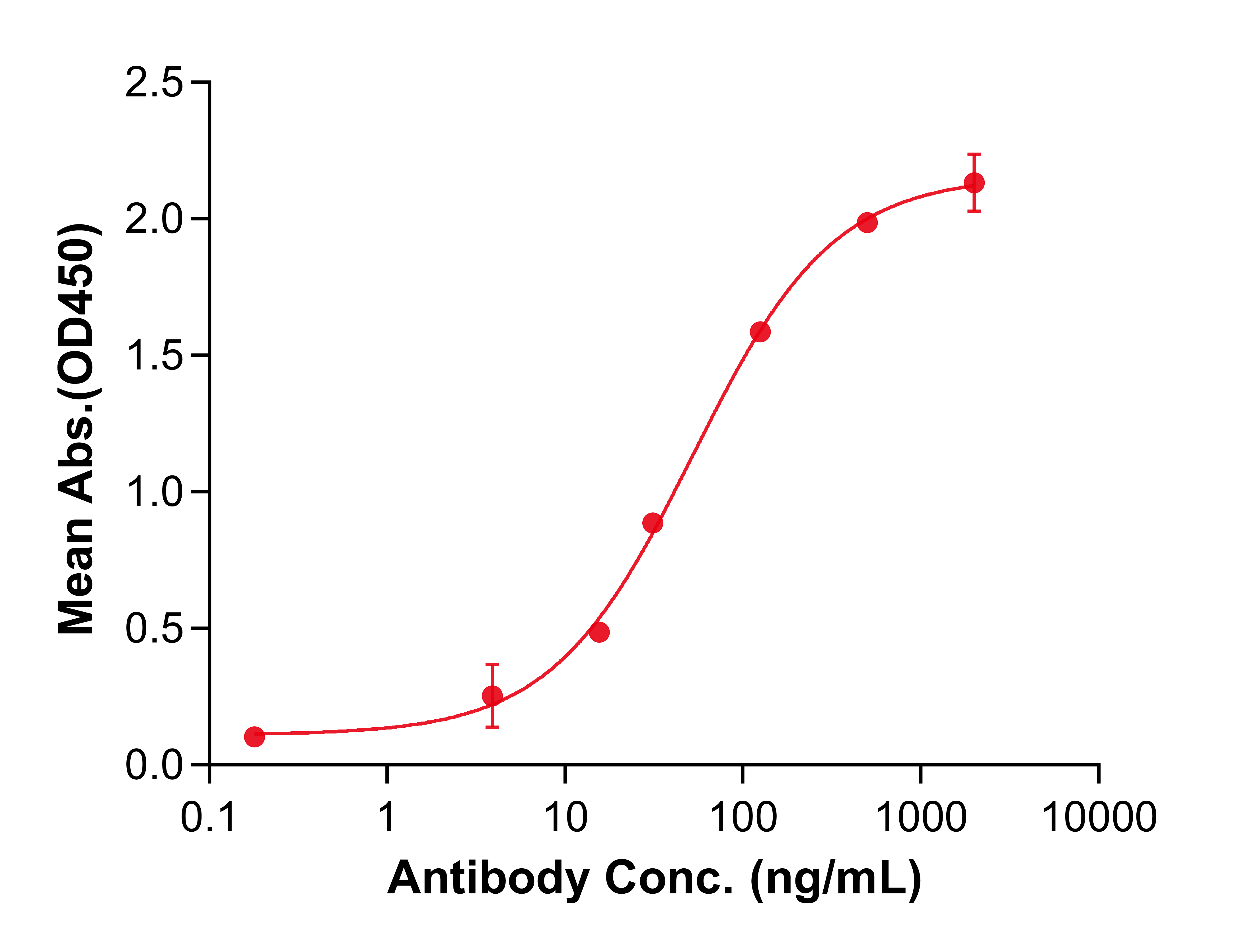 (Lucatumumab)Biosimilar Reference Antibody(TNFRSF5/CD40)(CAS NO:903512-50-5)