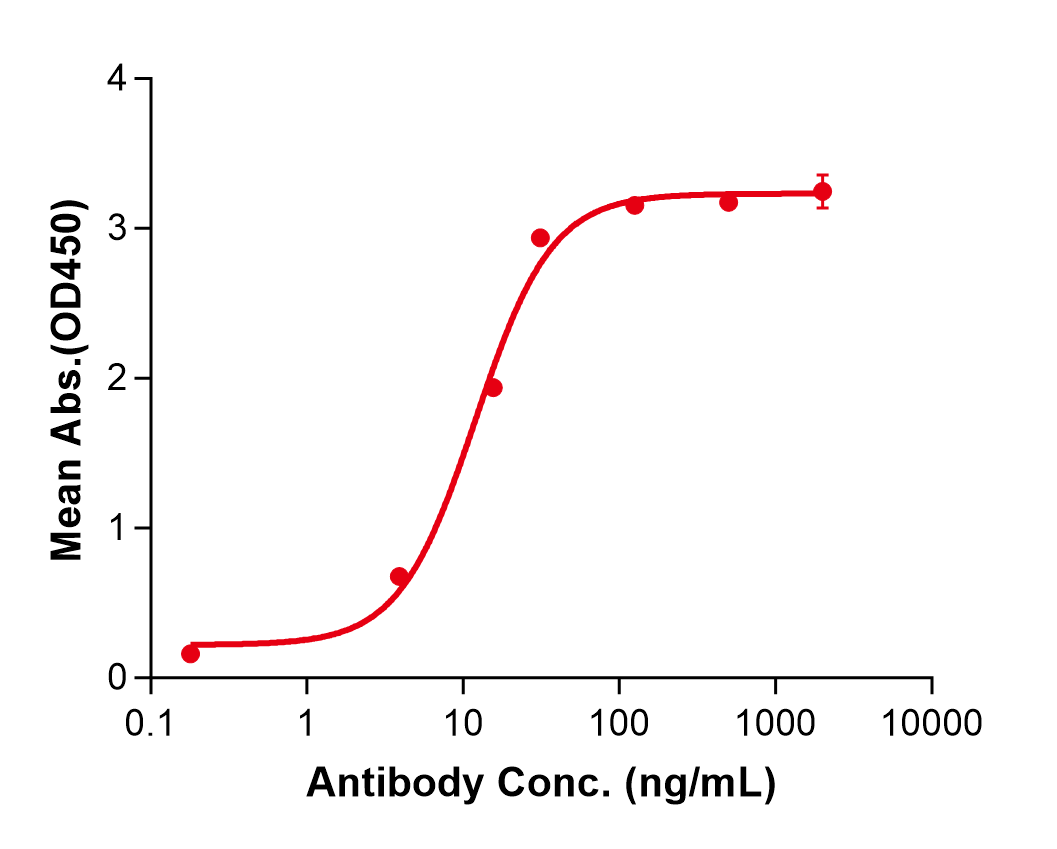 (Lumretuzumab)Biosimilar Reference Antibody(ERBB3/HER3)