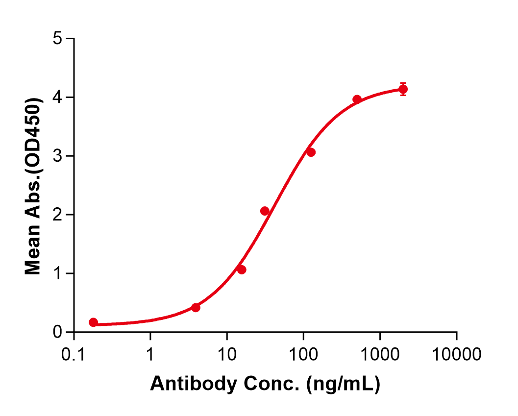 (Lusvertikimab)Biosimilar Reference Antibody(IL7R/CD127)
