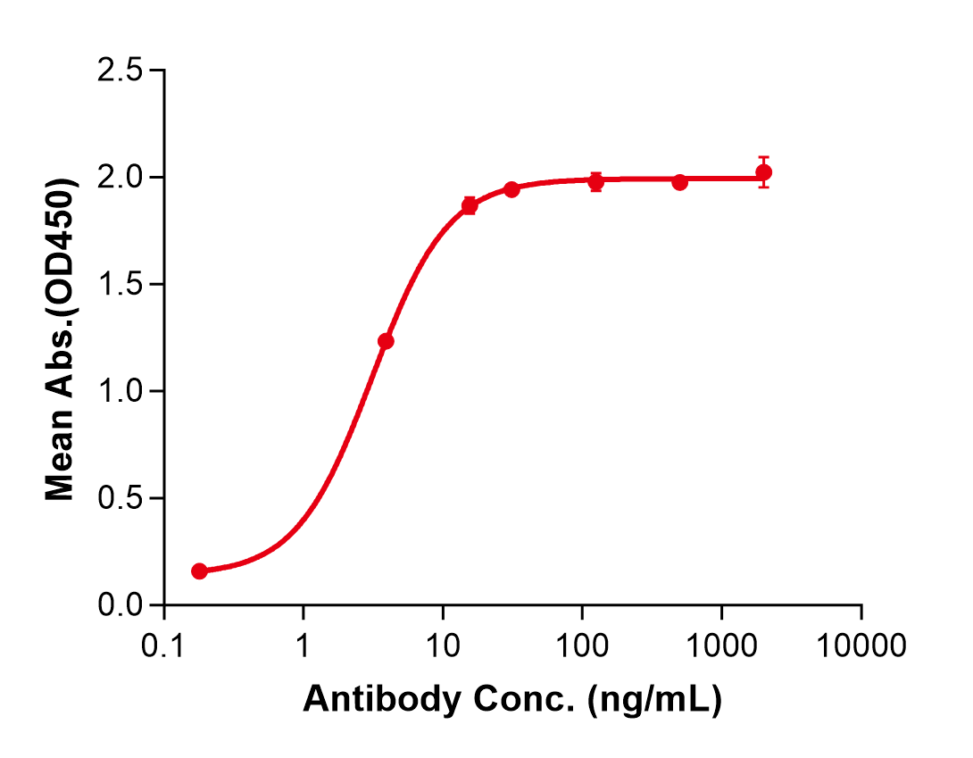 (Luvagrobart)Biosimilar Reference Antibody(NGF)
