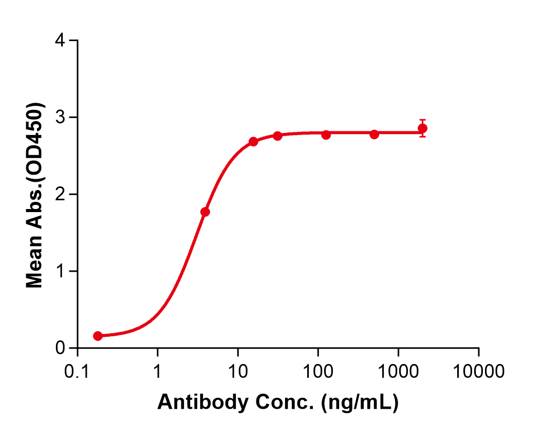(Manelimab)Biosimilar Reference Antibody(PDL1/CD274)