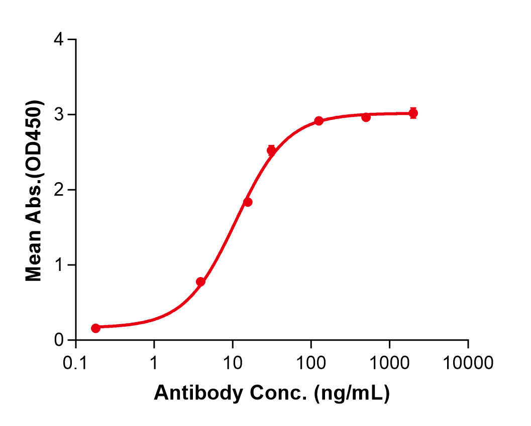 (Margetuximab)Biosimilar Reference Antibody(ERBB2/CD340/HER2)