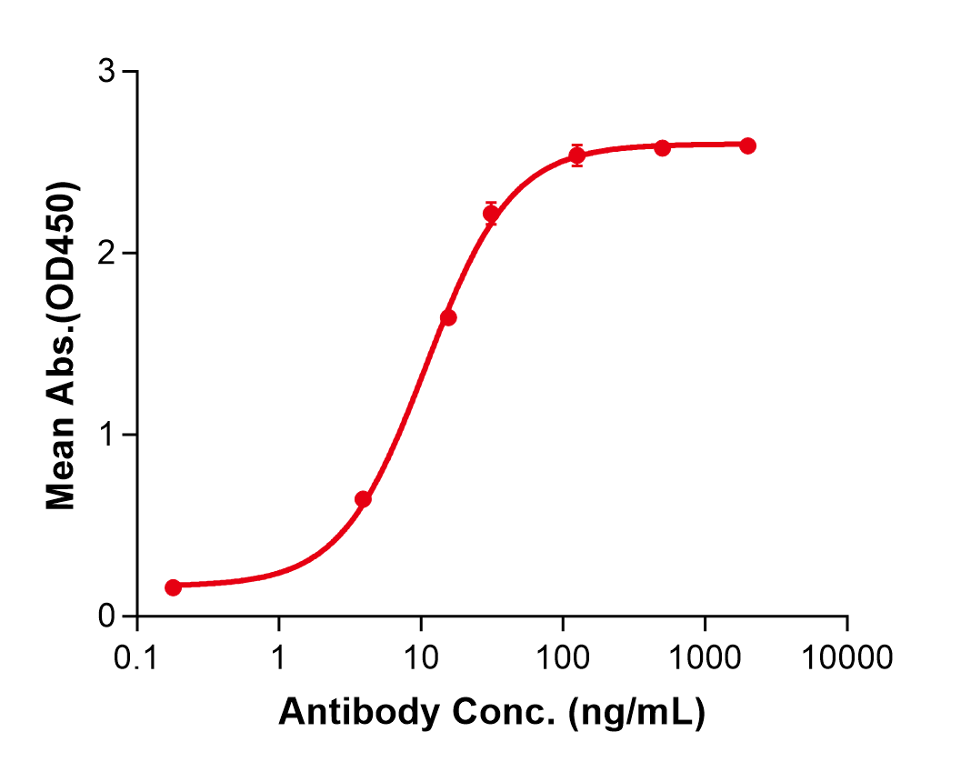 (Marstacimab)Biosimilar Reference Antibody(ERBB2/CD340/HER2)