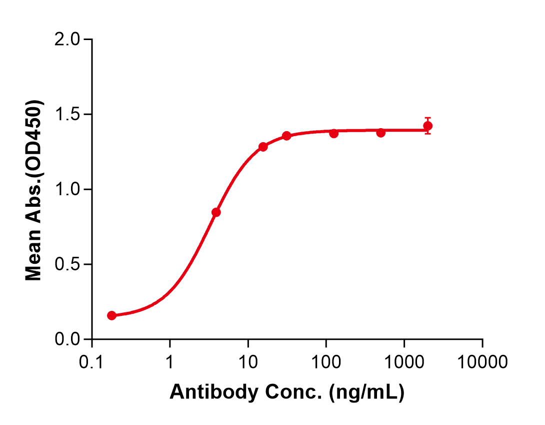 (Mecbotamab)Biosimilar Reference Antibody(AXL/UFO)