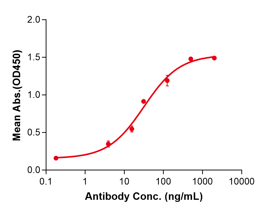 (Metelimumab)Biosimilar Reference Antibody(TGFB1)