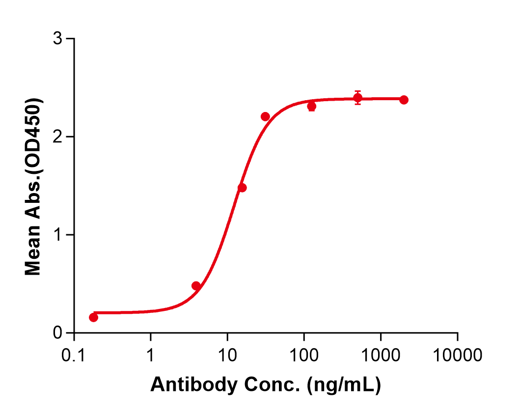 (Mibavademab)Biosimilar Reference Antibody(LEPR/CD295/OBR)