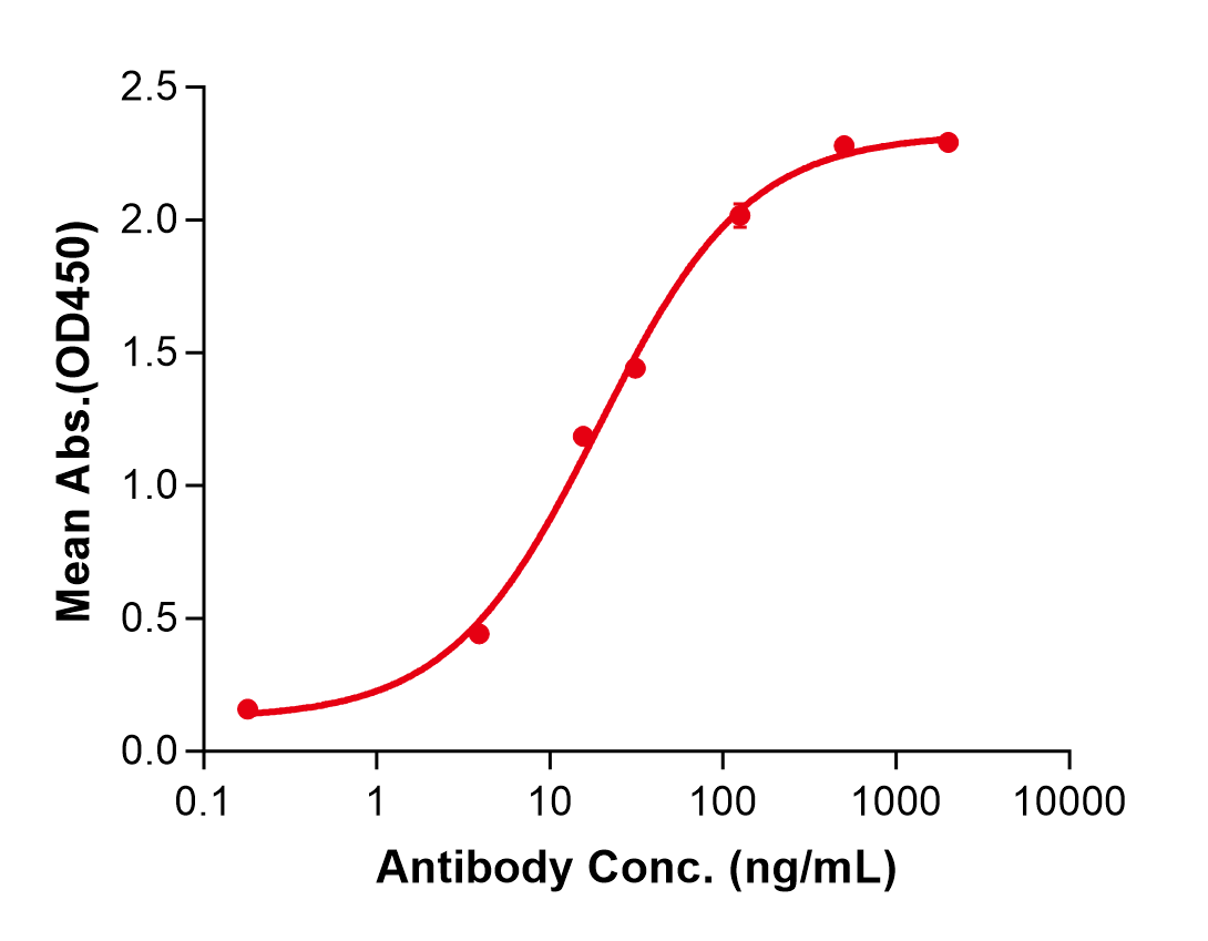 (Miptenalimab)Biosimilar Reference Antibody(LAG3/CD223)