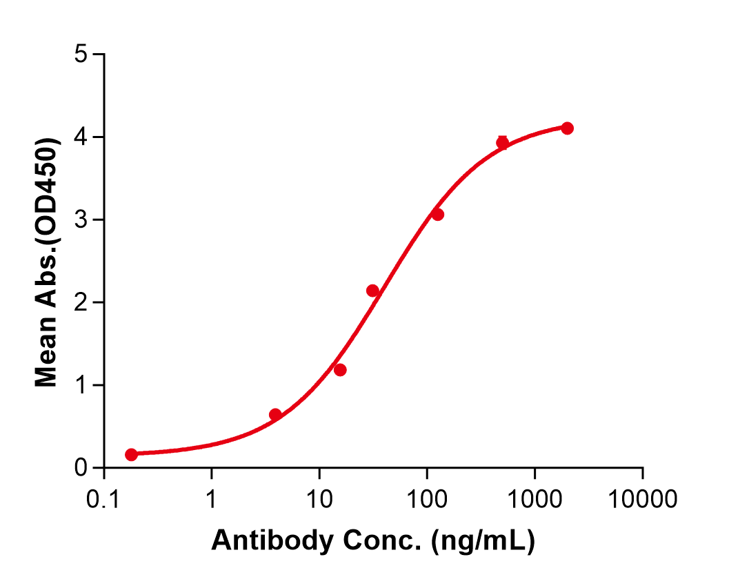 (Mirikizumab)Biosimilar Reference Antibody(IL23A)