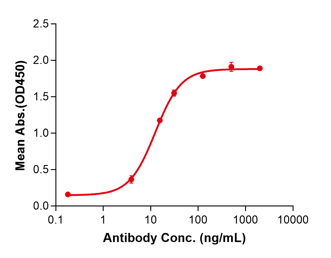 (Miromavimab)Biosimilar Reference Antibody(Rabies Virus Strain ERA Glycoprotein Ectodomain Epitope G-II)