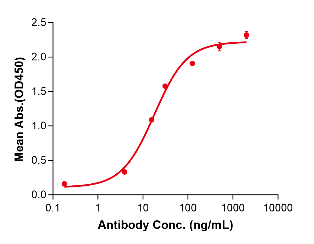 (Mirvetuximab)Biosimilar Reference Antibody(FOLR1)