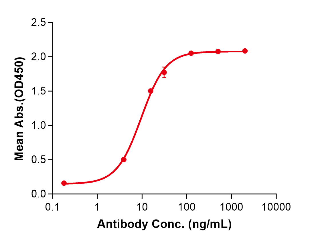 (Mirzotamab)Biosimilar Reference Antibody(B7H3/CD276)