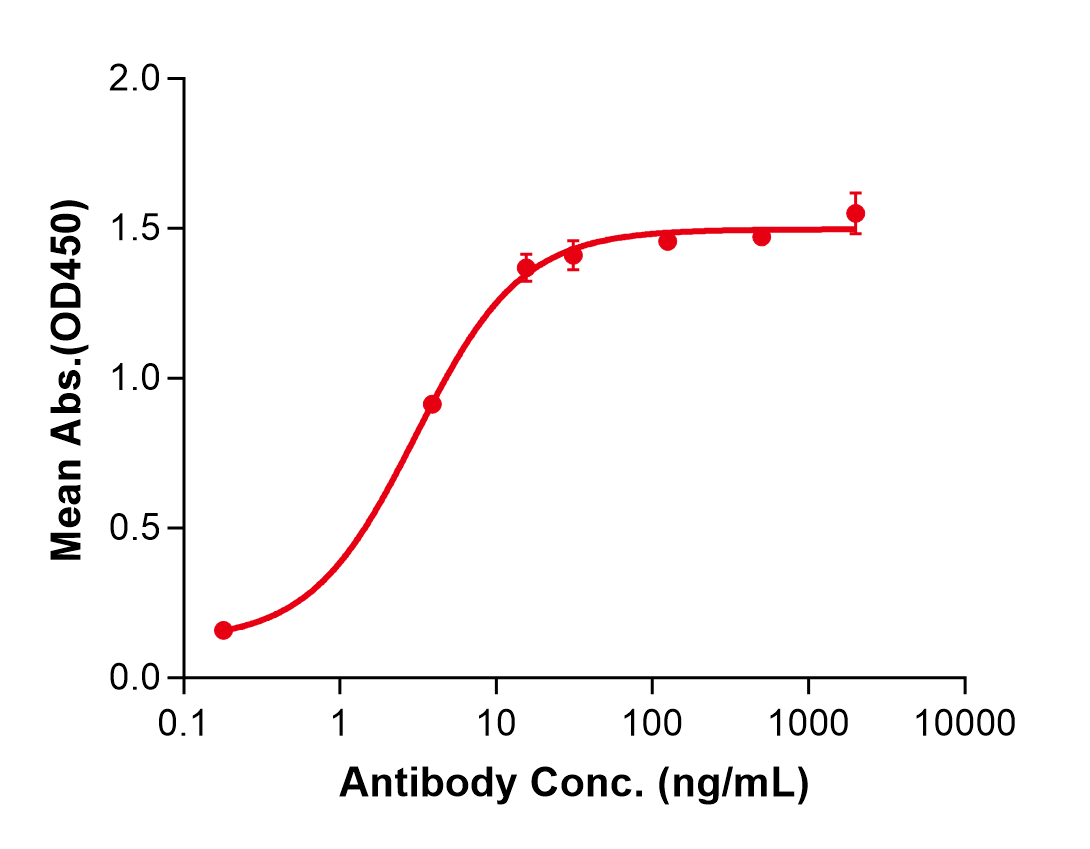 (Modotuximab)Biosimilar Reference Antibody(EGFR/ERBB1/HER1)