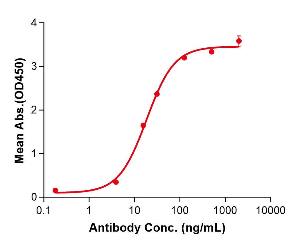 (Monalizumab)Biosimilar Reference Antibody(KLRC1)