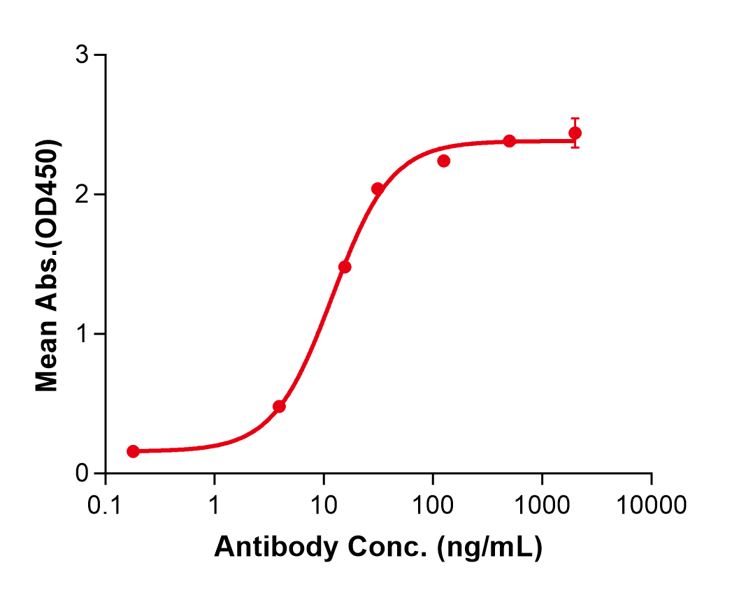 (Motavizumab)Biosimilar Reference Antibody(Respiratory Syncytial Virus Glycoprotein F)