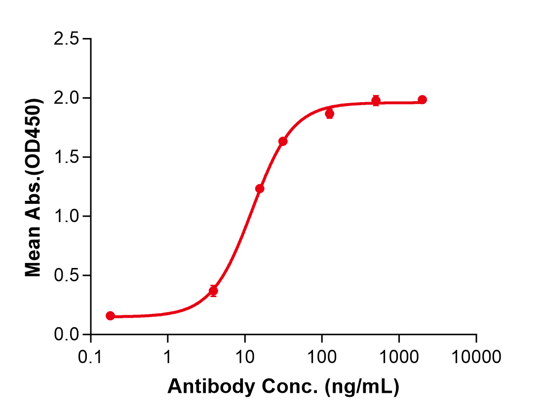 (Mupadolimab)Biosimilar Reference Antibody(NT5E/CD73)