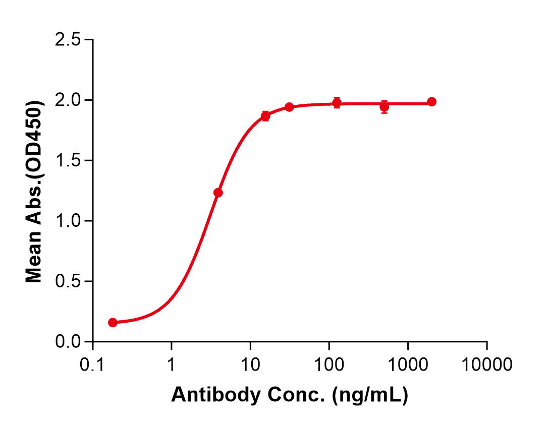 (Murlentamab)Biosimilar Reference Antibody(AMHR2)