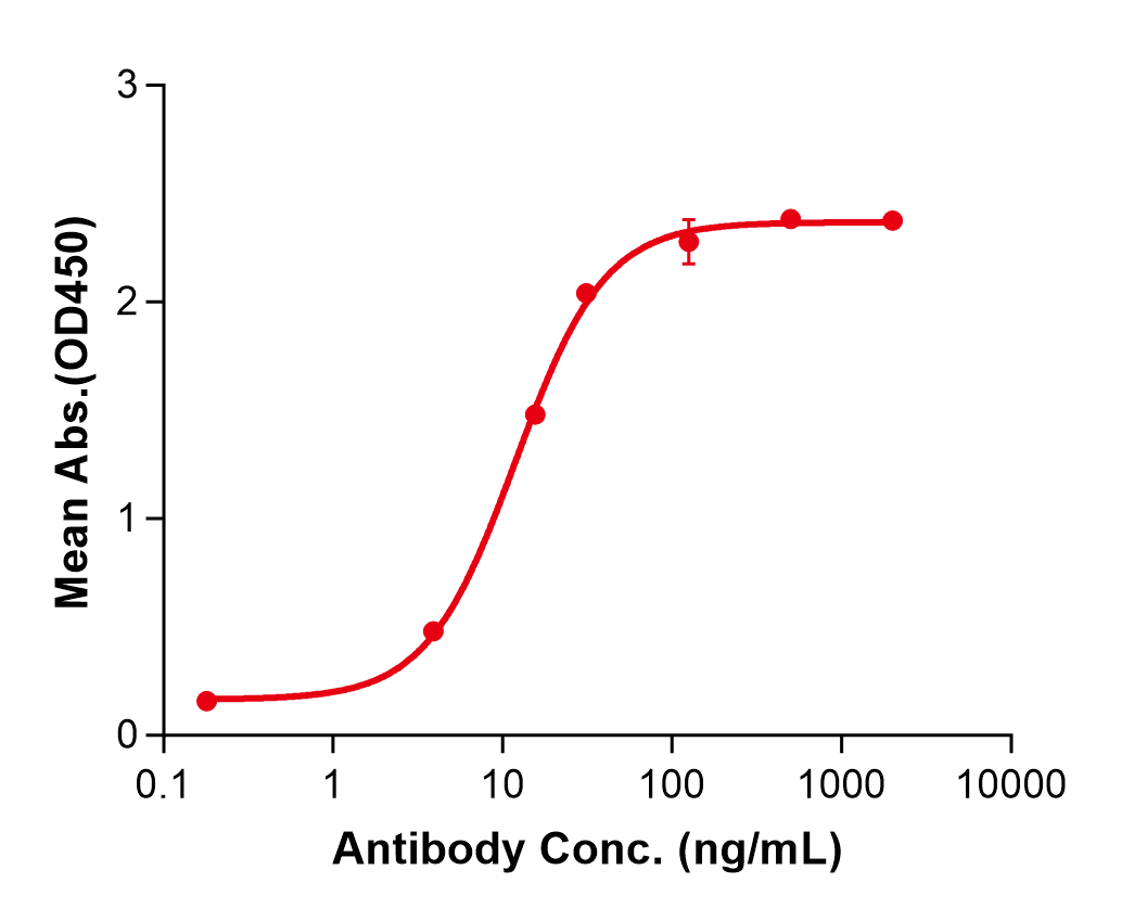 (Naratuximab)Biosimilar Reference Antibody(CD37)